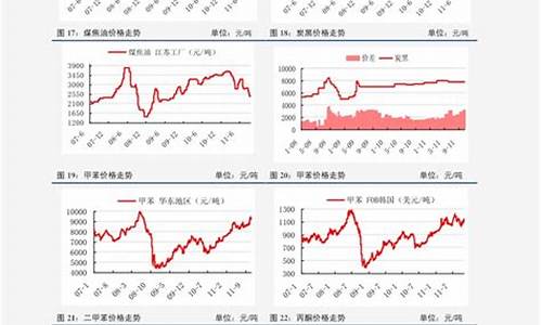 辽宁油价上涨_辽宁油价上调