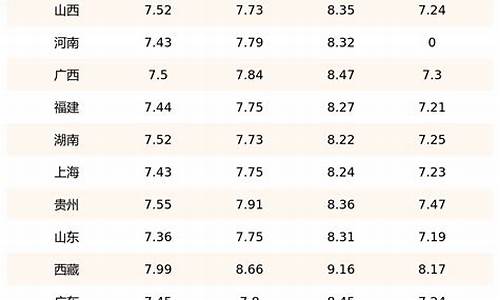 柴油今日价格表最新_柴油价格今日报价表多少一升的