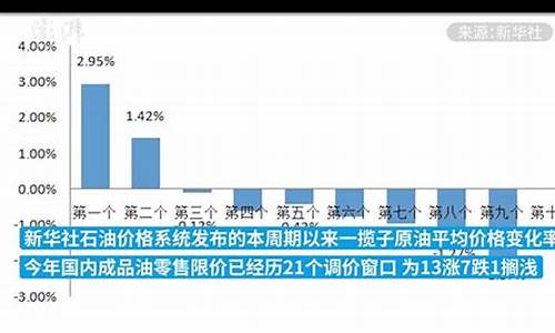 国内成品油价格按机制调整的原因_国内成品油价格形成机制