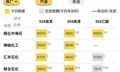 山东地炼油价实时行情表_山东地炼油价实时行情