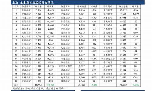 2021年二月油价_2022年2月份油价表