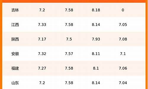 全国各省份油价_全国各地区油价表