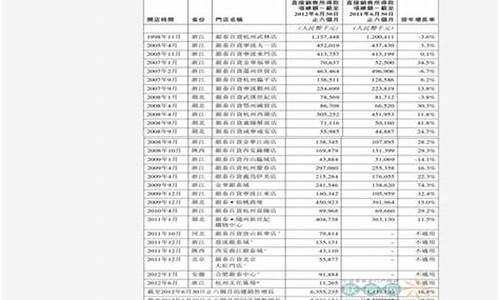 内蒙古92号汽油价格今日多少钱一升_内蒙古92号汽油价格