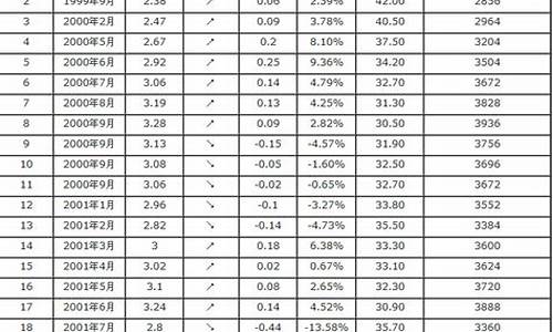 六月份汽油价格走势_六月份汽油价格