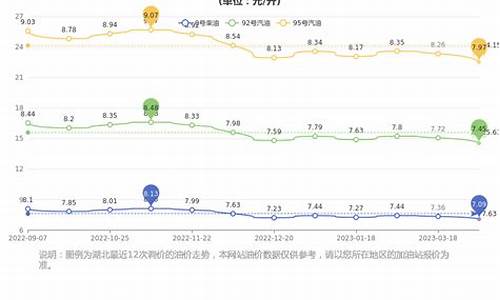 湖北今天油价调整最新消息_湖北今天油价多少钱一升92今日价格