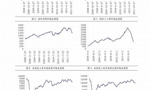 今天油价柴油价格走势_今日油价今日柴油价钱