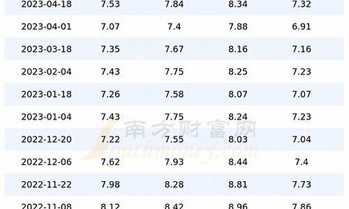 上海柴油价格今日_上海今日柴油零售价格