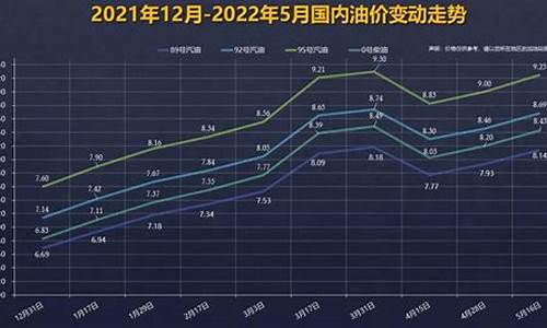 云南92号汽油油价多少钱_云南92号汽油价格最新