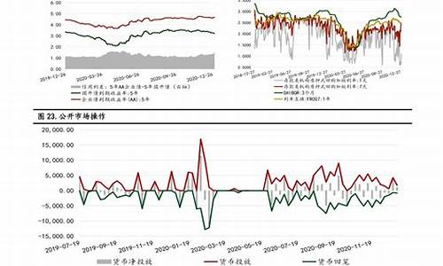 2022年7月油价格92_2022年7月油价