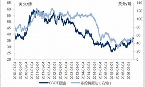 大豆油价格行情今日报价查询_大豆油价格行情今日报价查询最新