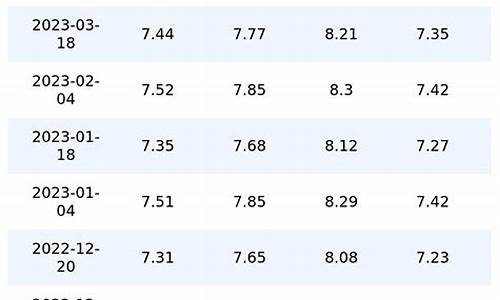 重庆油价今日价格调整后多少钱了_重庆油价今日价格调整后多少钱