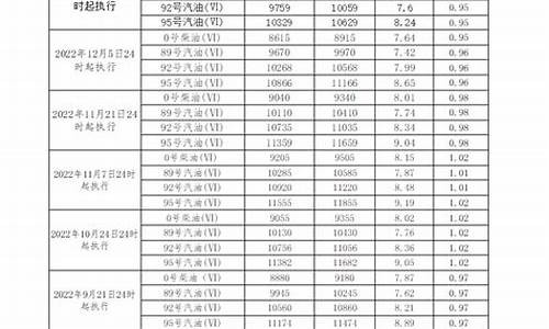 阿坝柴油价格_阿里柴油价格查询表