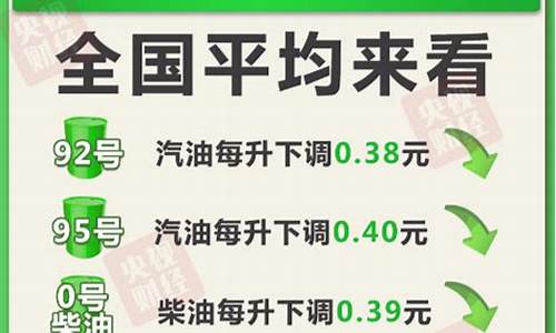 下次那天调油价_下次什么时间调油价