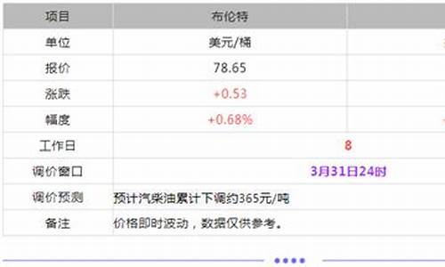 鲁清石化今日油价95号_鲁清石化今日油价