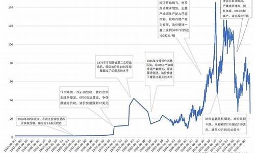 今日石油价格多少钱一升_今天石油价格多少钱一升92