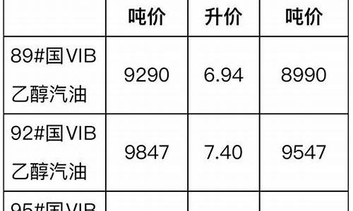 杭州柴油价格_杭州柴油价格今日报价表