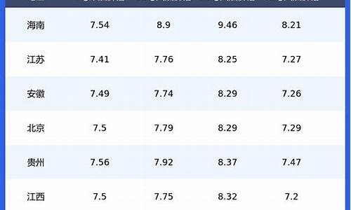 柴油价格查询沈阳今日价格_柴油价格查询沈阳今日价格表最新