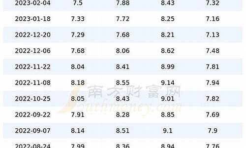 今日四川油价95号汽油是多少_今天四川油价95号汽油 是多少?