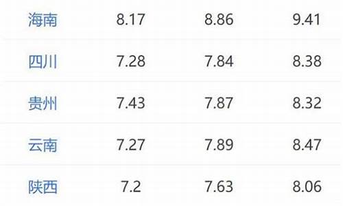国内油价国际油价曲线图_国内油价调整最新消息价格是多少
