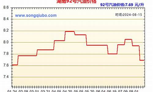 湖南汽油柴油历史油价表_湖南柴油价格多少钱一升