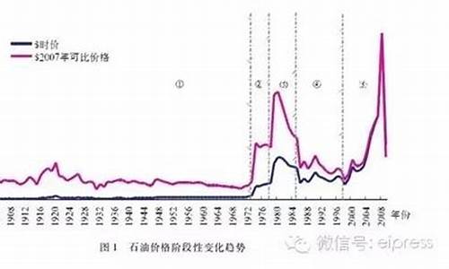 原油价对中石化的影响_原油价格对石化行业的影响