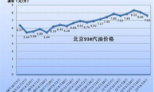 中国石化历史价格_中国石化历史油价查询