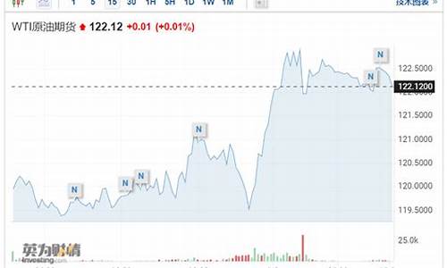 国际油价近期分析_国际油价近期