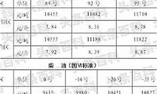 陕西油价最新价格查询_陕西省今日油价是多少钱