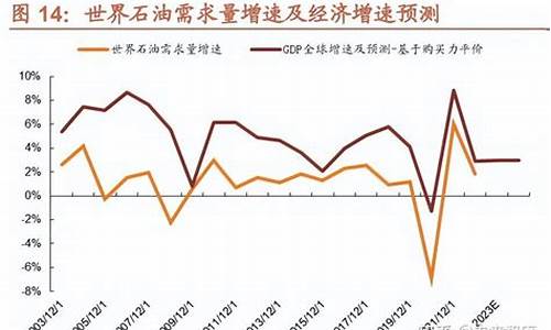 油价与化工股的关系_油价和化工产品的关系